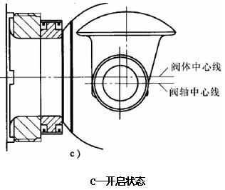 偏心旋轉調節(jié)閥開啟狀態(tài)